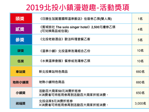 獎項清單