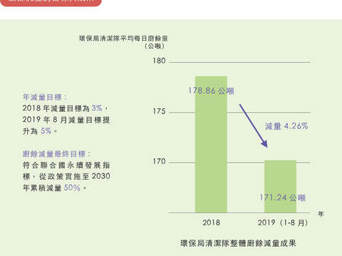 一次看懂台北的廚餘減量!(台北畫刊108年11月)