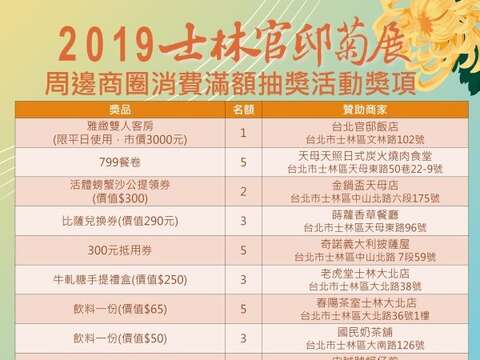 邀您一同來參加「消費滿額抽獎活動」享好康-活動獎項