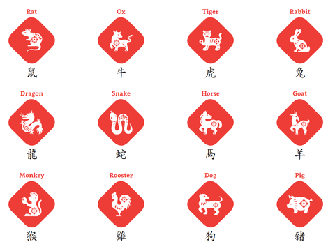 The 12 Chinese Zodiac change over whenever a year passed. 2020 will be the year of Rat. (Photo / vixenkristy)