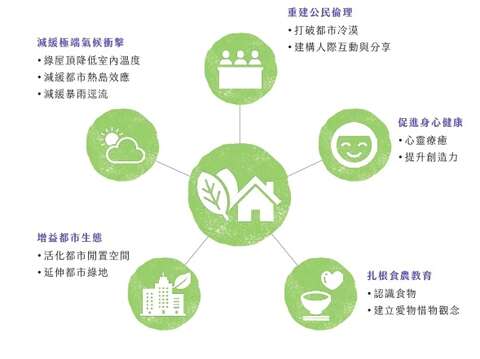 種起來！　整個台北都是我的田園城市！(台北畫刊109年1月)