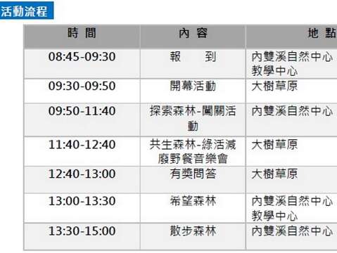 活動流程