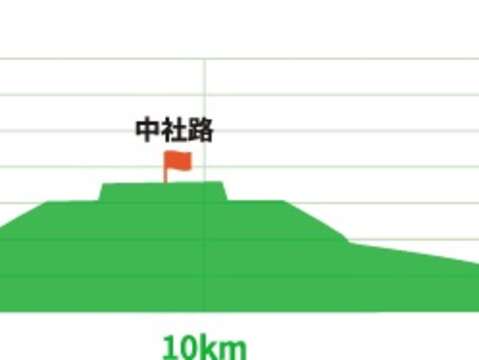 風中剣ルート： 風櫃嘴