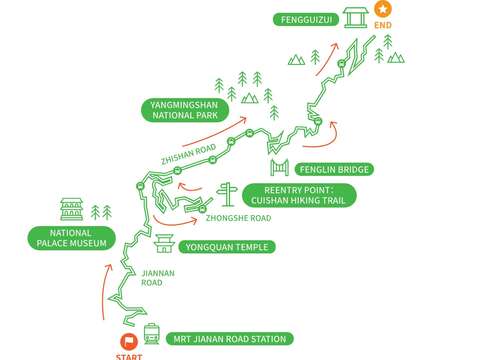 Fengguizui Route Map