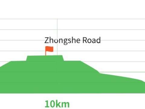 Fengguizui Route Elevation Profile