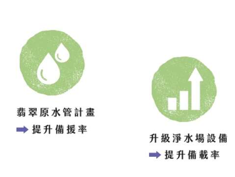 永續城市　與水共存　穩定供水怎麼做？(台北畫刊109年3月)