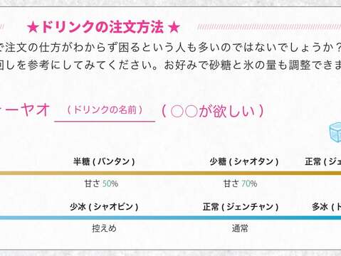 ドリンクの注文方法