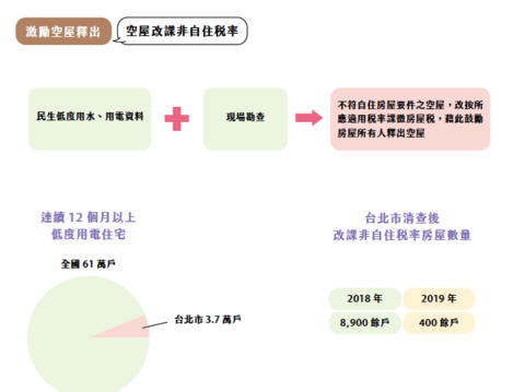 圖表4