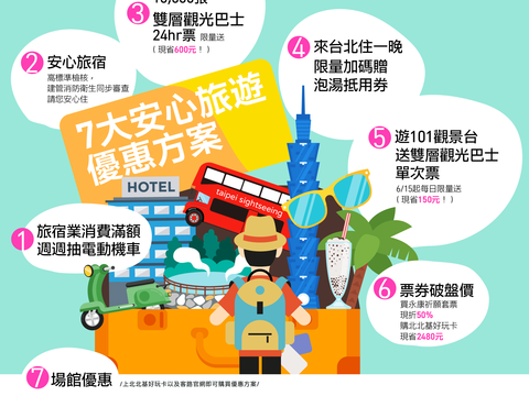 台北go了沒宣傳海報