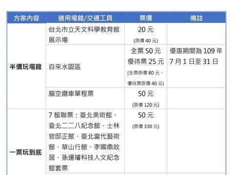 台北市場館「歡樂銅板價」暑期優惠整理
