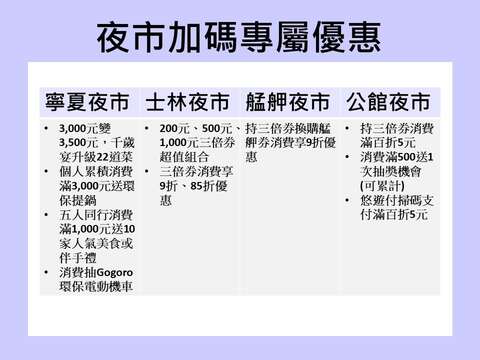 夜市加碼專屬優惠