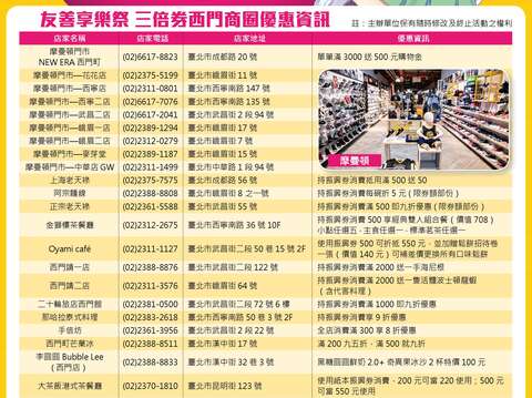 22家店家提供優惠資訊