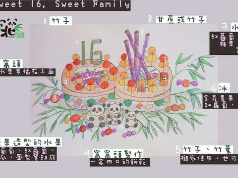 團團16歲生日蛋糕（劉姿均小姐繪製）