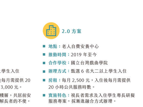 【居住正義2.0  第6講】 銀髮與弱勢多元居住方案(台北畫刊109年10月)