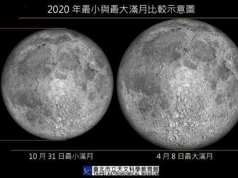 2020最小與最大滿月比較