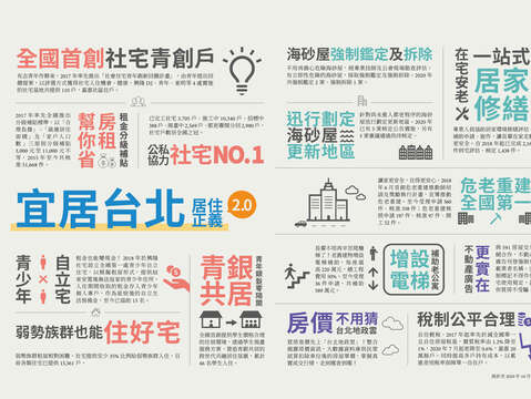 宜居台北 居住正義2.0(台北畫刊109年11月)
