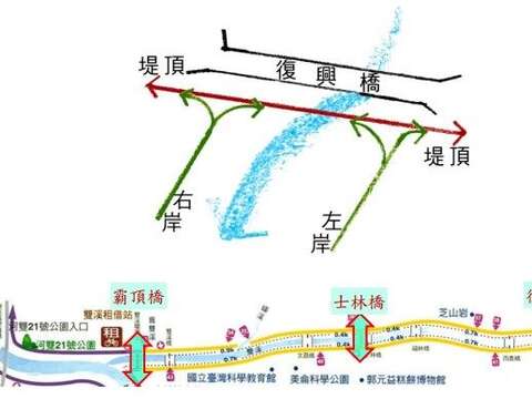 新設景觀橋6個面向動線，形成水岸廊道迴路