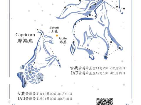 木星合土星示意圖