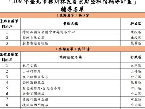 109年臺北市穆斯林友善景點暨旅宿輔導計畫
