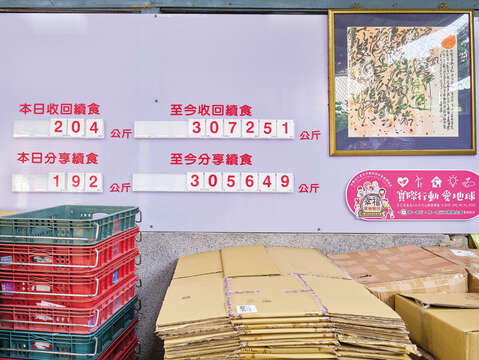 ​​​​​​​The food redistribution working station keeps records of the amount of food collected and shared.