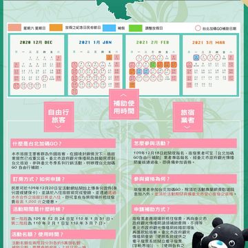 台北加碼go說明