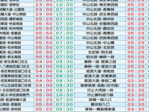 台北渣打公益馬拉松週日起跑