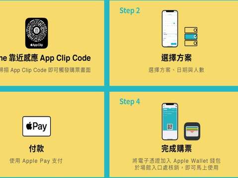 操作步驟圖