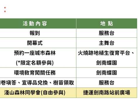 活動流程
