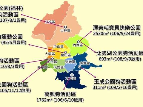 臺北市現有8座狗運動公園、狗活動區