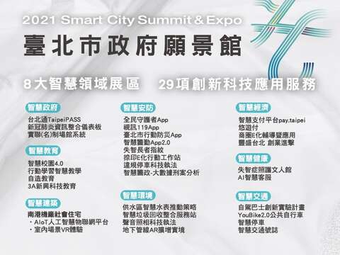 2021智慧城市展臺北市政府願景館展項