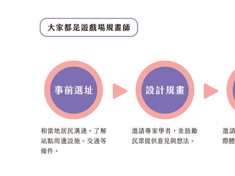 整個城市是我們的遊戲場 (台北畫刊110年4月)