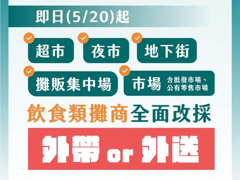 台北市伝統市場、夜市、地下街、スーパーの飲食店 5/20よりテイクアウトかデリバリーのみ