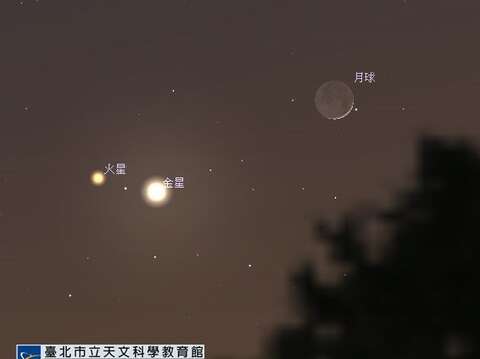 7月12日金星合月、火星合月模擬圖
