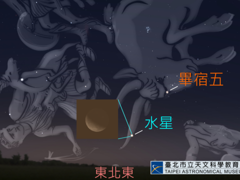 水星西大距示意圖