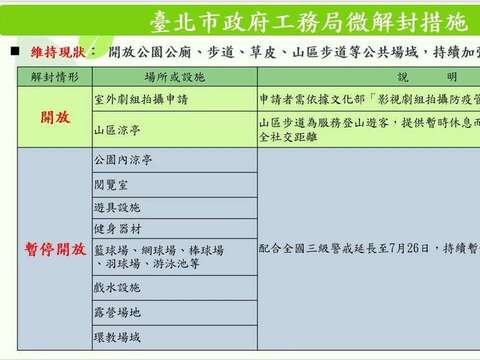 台北市 山間部東屋の封鎖を解除