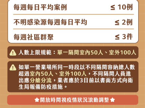 Overview of Taipei's criteria for lifting ban on dine-in