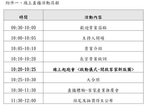 直播活動流程