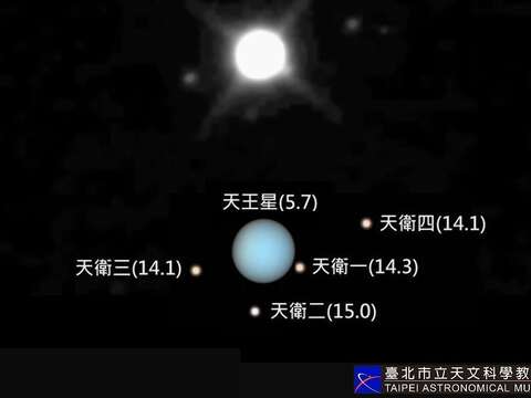 天王星
