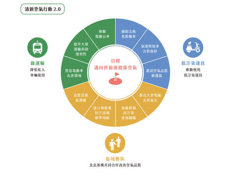 清新空氣讓城市更宜居(台北畫刊110年11月)