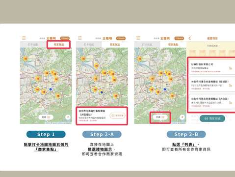 流程圖1 只要到活動合作商家完成指定條件並掃描QRcode，即可獲得1點，集滿5點就可抽iPHONE13