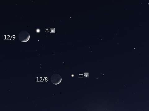 12月6-12月9日月亮在天空中位置的變化