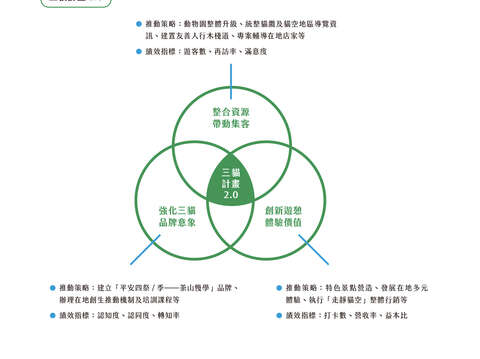 三貓計畫 2.0(台北畫刊110年12月)