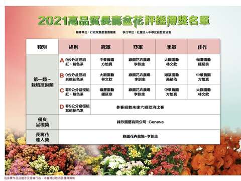 2021高品質長壽盆花評鑑得獎名單