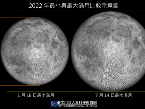 最小與最大滿月比較示意圖