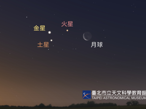 火星、水星、金星及月球位置示意圖