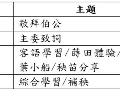 流程圖