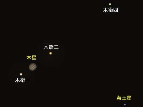 木合海王星