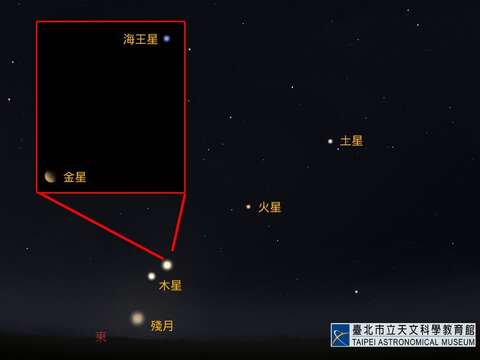 4月28日金星合海王星示意圖