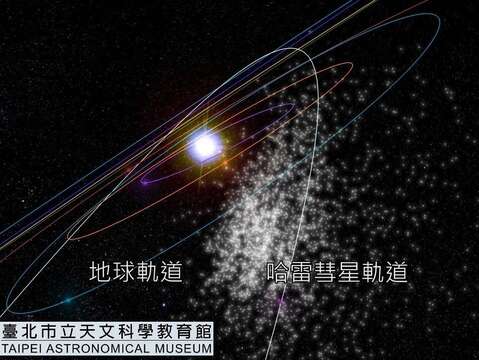 寶瓶座η流星雨流星體帶示意圖
