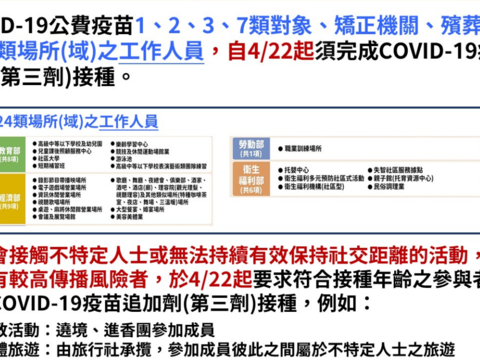 第三劑接種規範